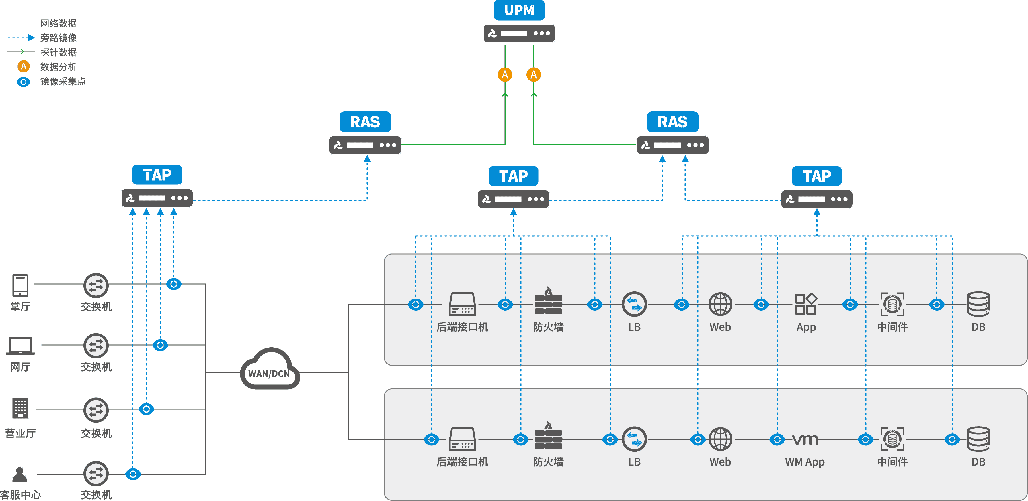 關鍵業(yè)務及業(yè)支系統(tǒng)的質(zhì)量保障