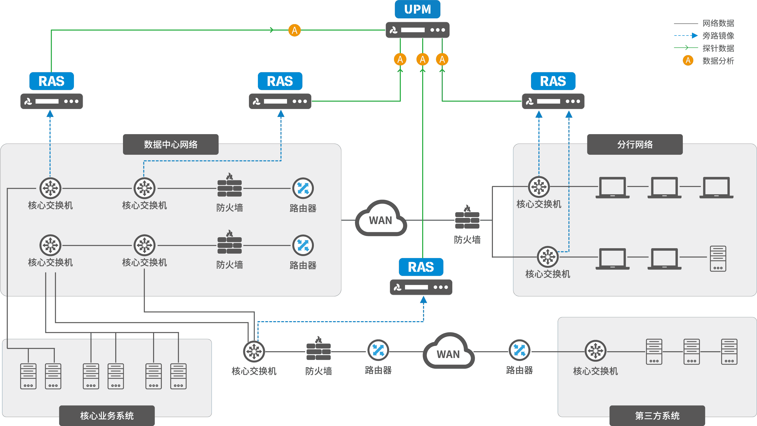 航空公司主動(dòng)式運(yùn)維轉(zhuǎn)型方案