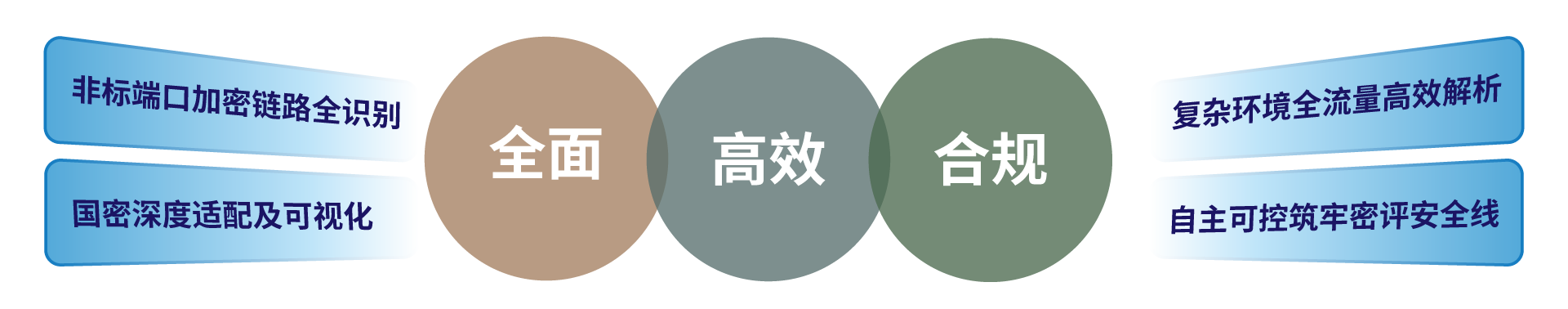 科來(lái)商用密碼應(yīng)用與安全評(píng)估系統(tǒng)